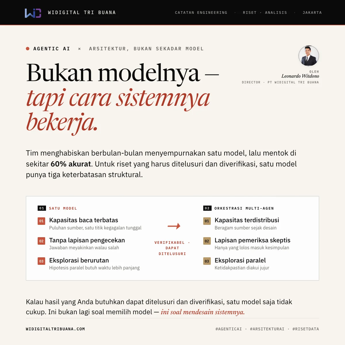 Bukan modelnya — tapi cara sistemnya bekerja